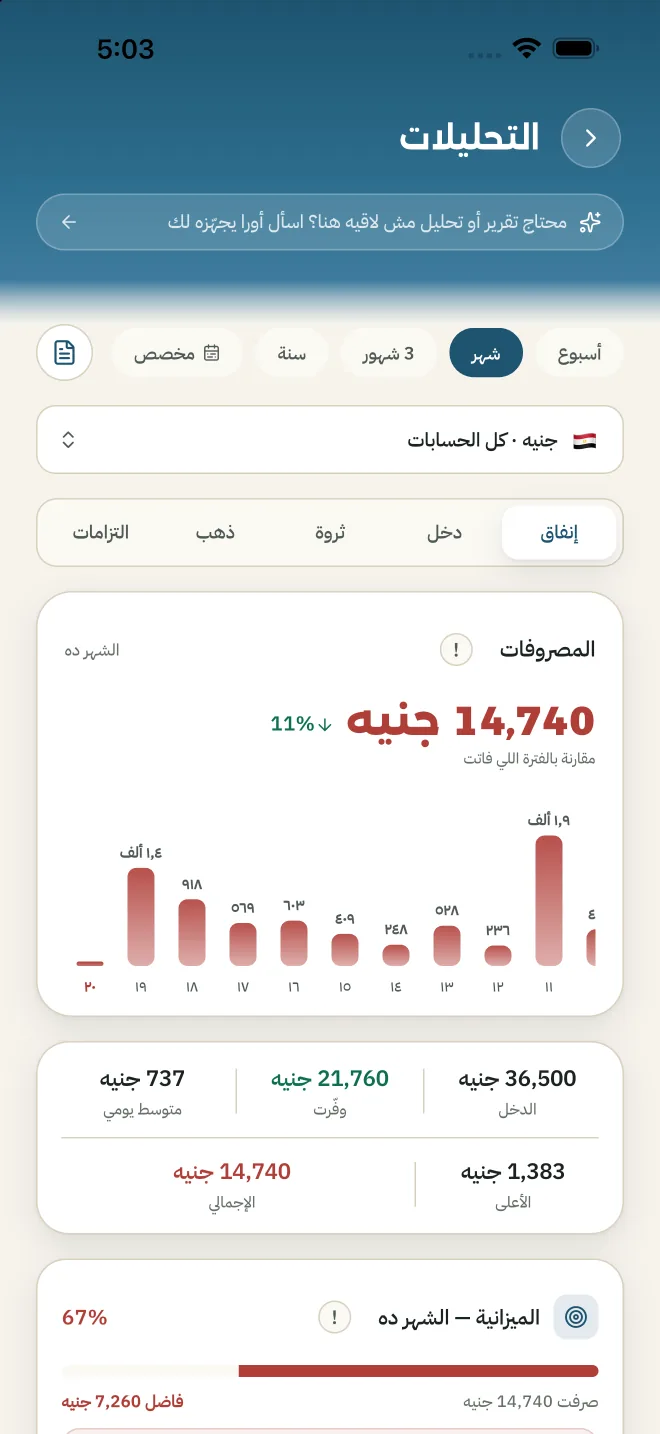 فلوسك برسوم تفهمها